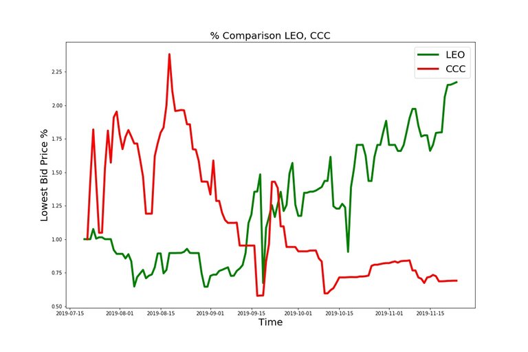 191120_leo_ccc_comp.jpg