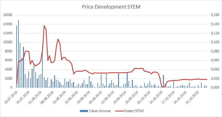 191105_stem.png