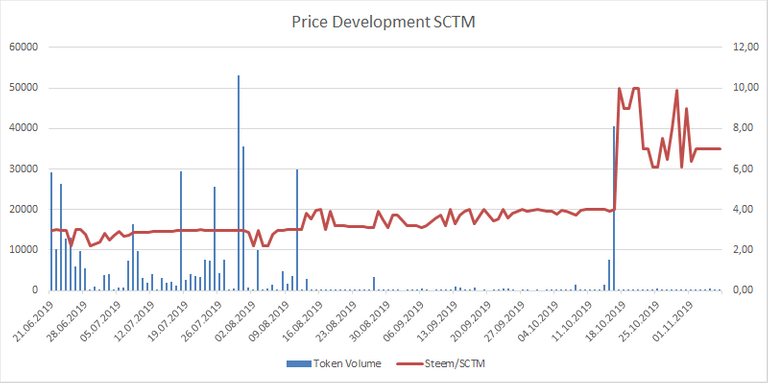 191107_sctm.png