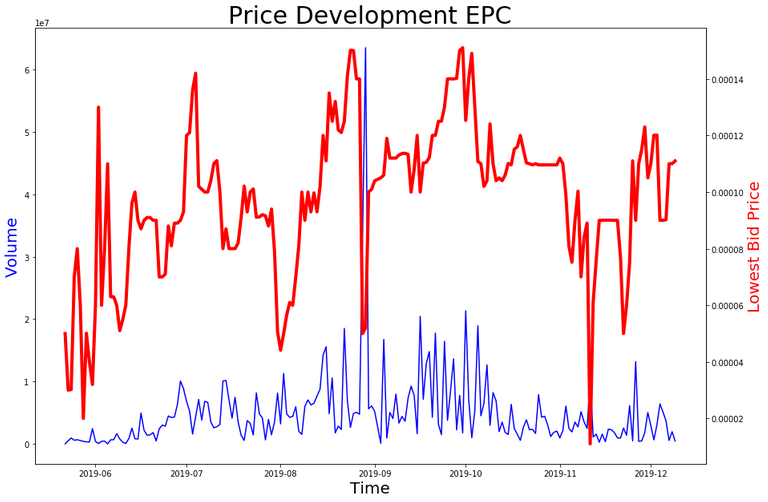 191209_epc_price.png