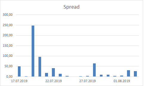 191004_steemspeakchart_detail spread.png