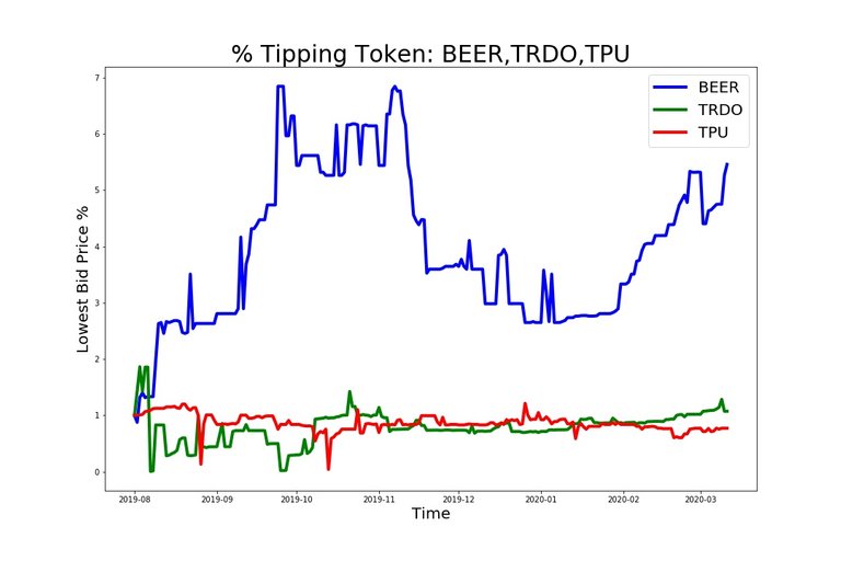 200311_tipping_beer_trdo_tpu.jpg