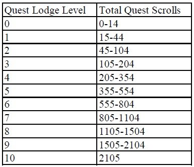 Quest Lodge 1.jpg