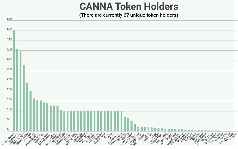 CANNAtokenHolders12012019.jpg