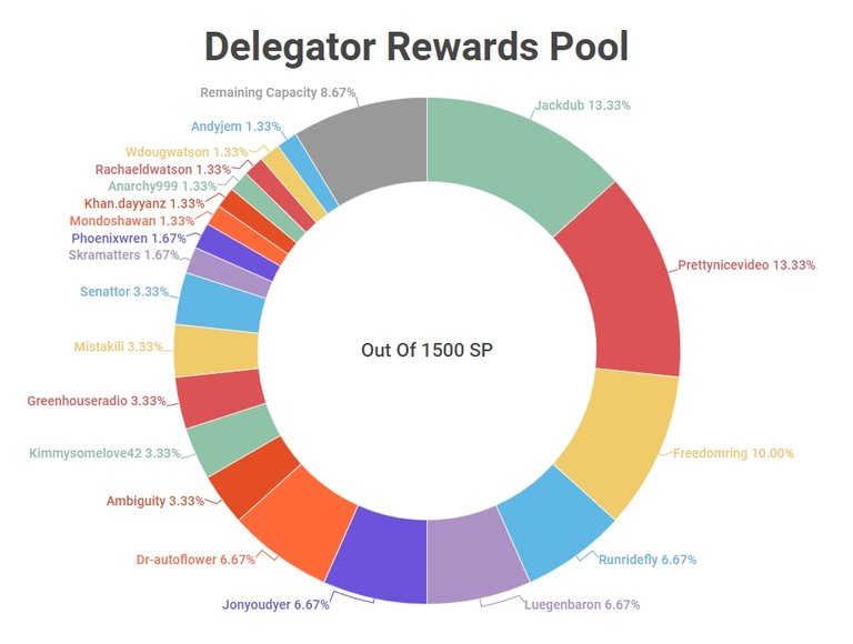 DelegatorRewardsPool08242019.jpg