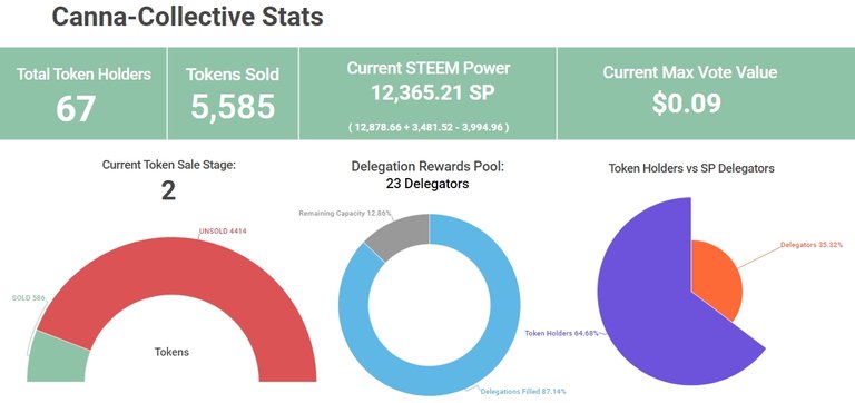 CannaCollectiveStats12012019.jpg