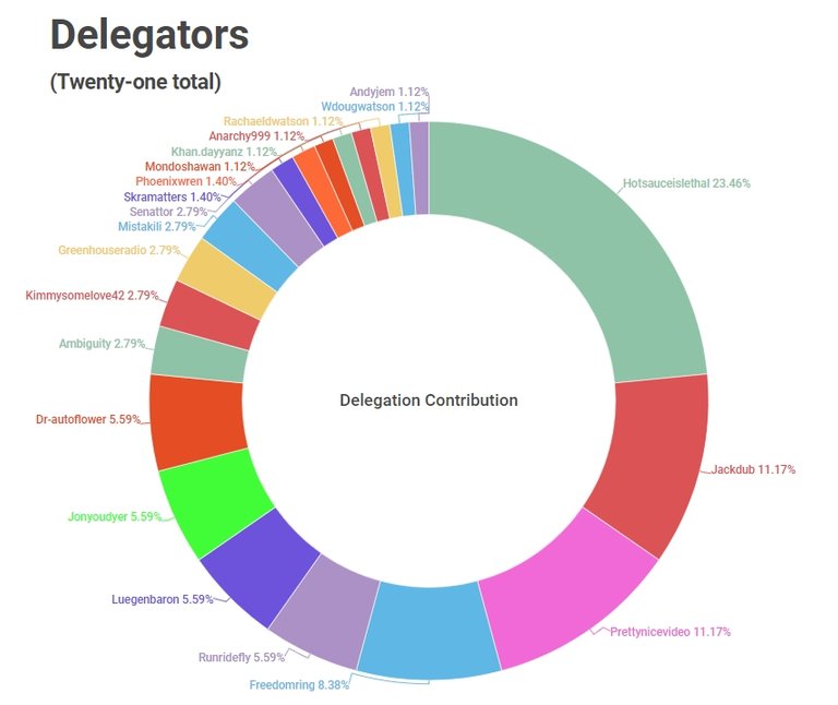 CANNAdelegators082420196.jpg