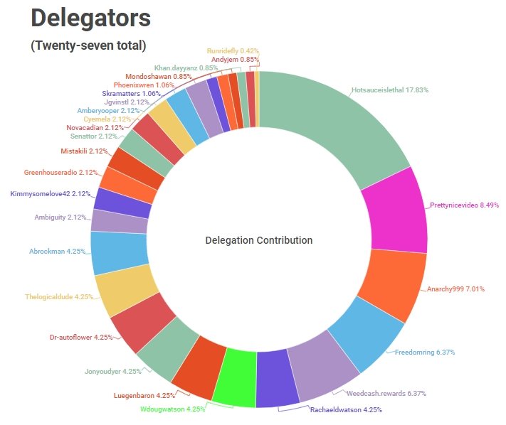 CannaDelegators09142019.jpg