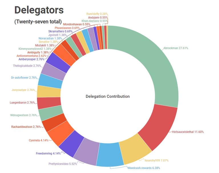 CANNAdelegators10092019.jpg