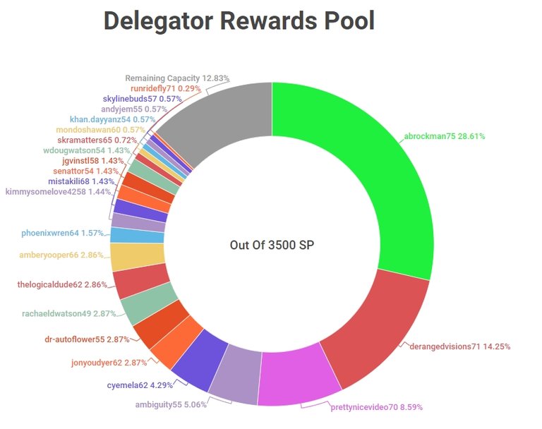 DelegatorRewardsPool12012019.jpg