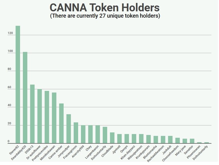 CANNAtokenHolder08242019.jpg