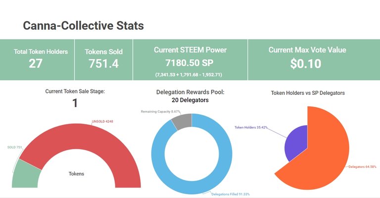 CannaCollectiveStats08242019.jpg