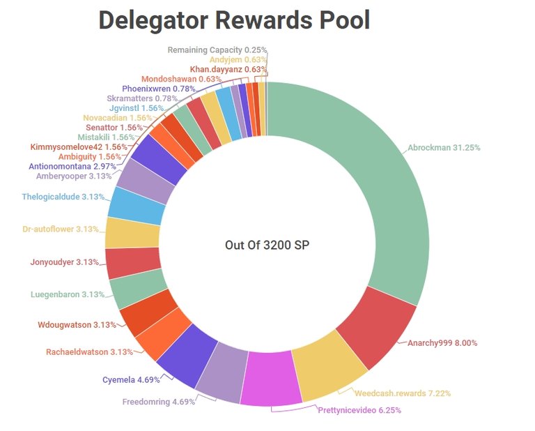 DelegatorRewardsPool10092019.jpg