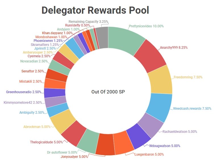 DelegatorRewardsPool09142019.jpg