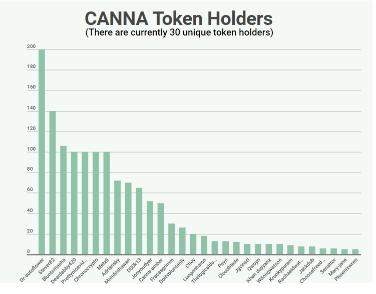 CANNAtokenHolder09142019.jpg