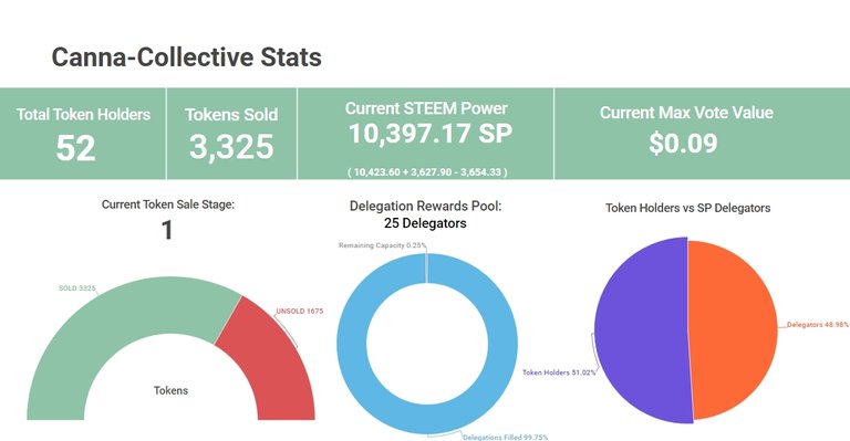 CannaCollectiveStats10092019.jpg