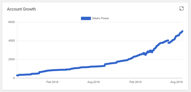SP growth August2019.png