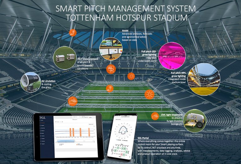 Visual SGL Smart Pitch Tottenham.jpg