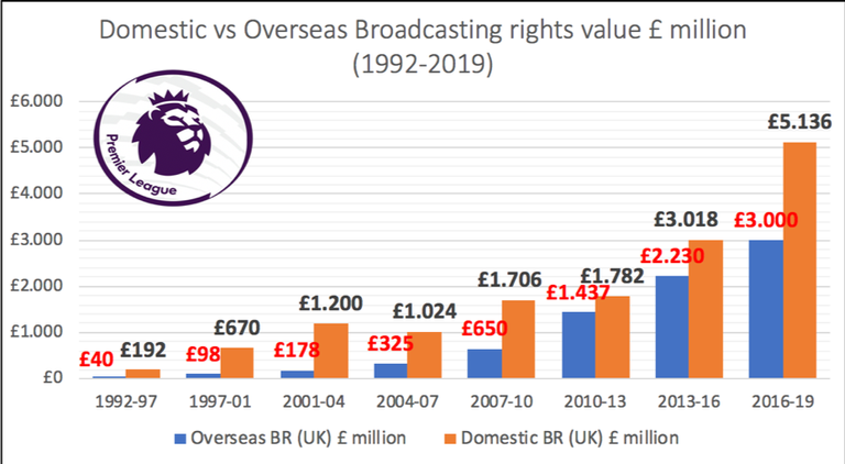 DOMESTIC VS OVERSEAS EPL.png