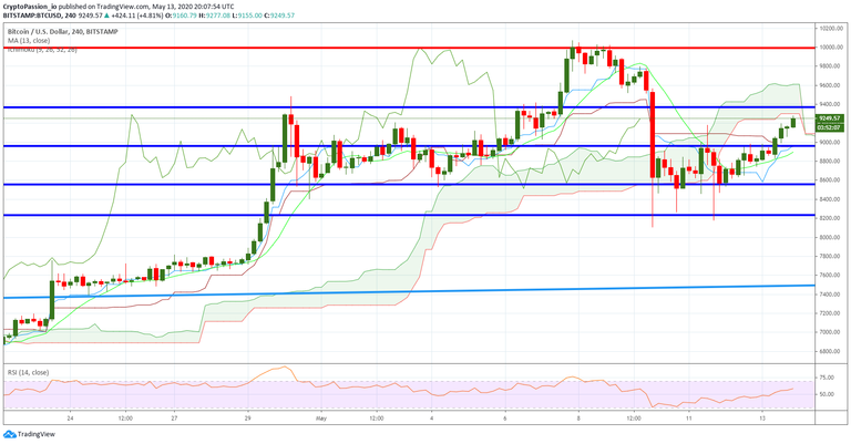 BTCUSD.jpg