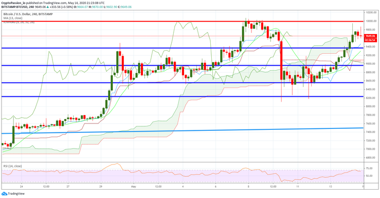 BTCUSD.jpg