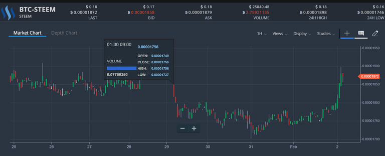 steem feb 2 2020.PNG