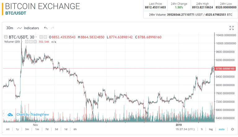 bitcoin bull market.PNG