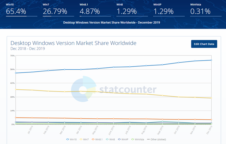 Market Share by Windows Version