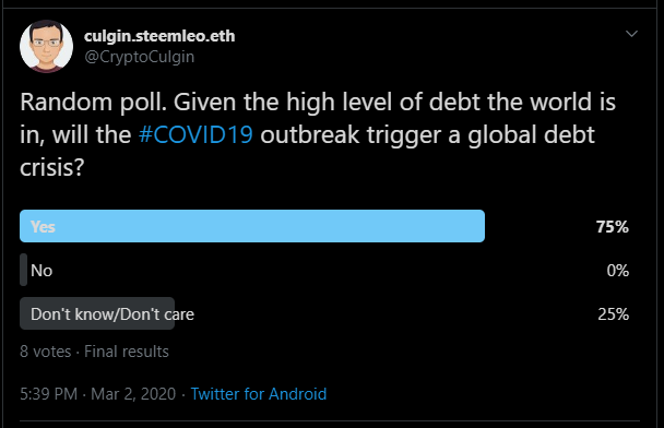 Poll on potential debt crisis