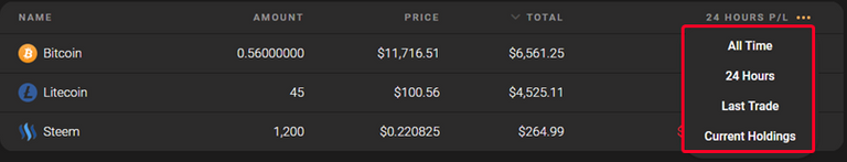 Coinstats profit loss options