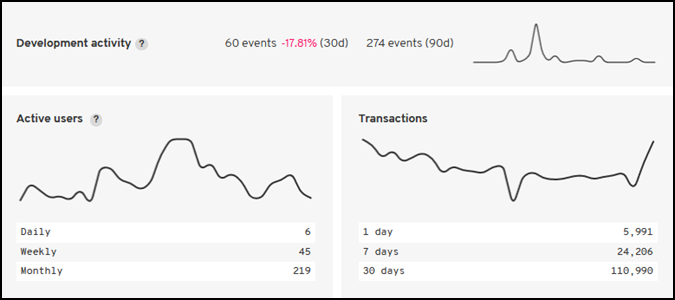 state-of-the-dapps-bloom-activity