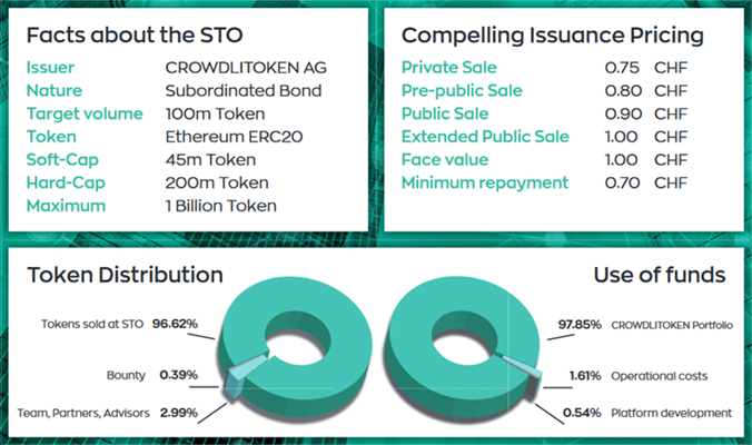 crowdlitoken-sto-token