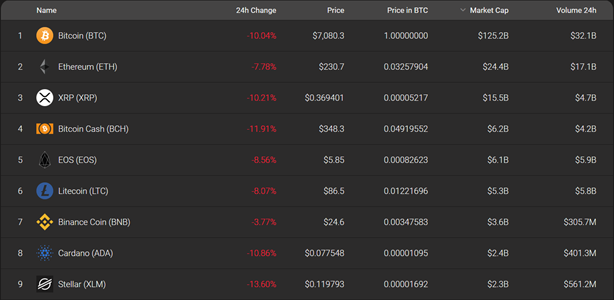 crypto price overview