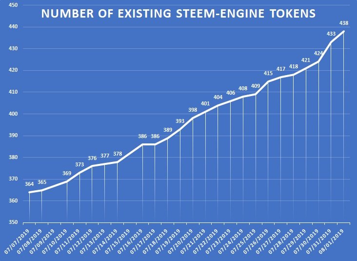 Cod number of tokens.jpg