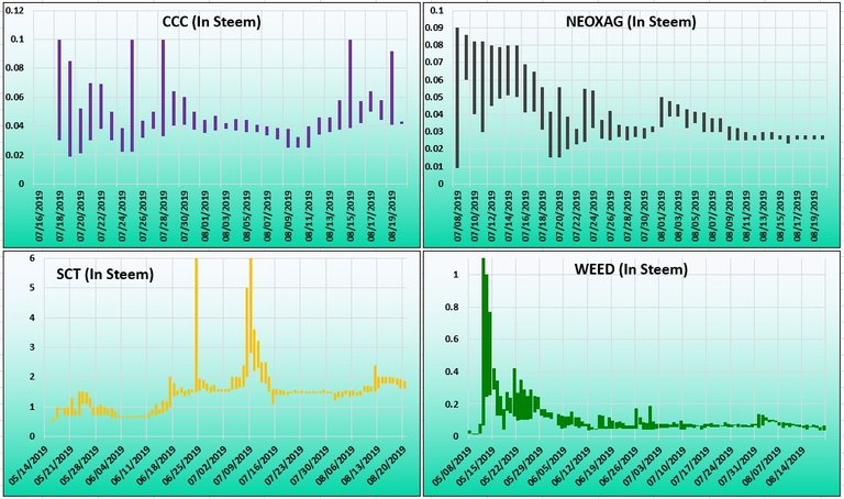 SteemEngine Tokens Report 11 chart 2.jpg