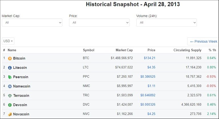 cod Altcoin Price In The Really Long Term coinmarketcap.jpg