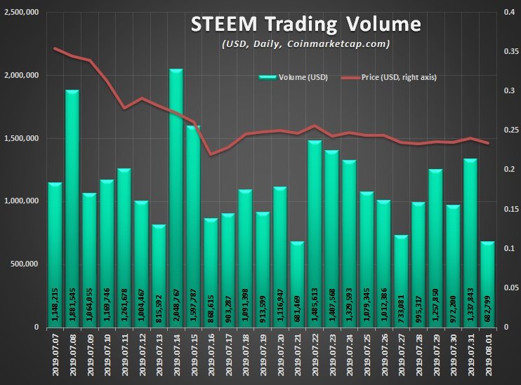 SteemEngine Tokens Report 32.jpg