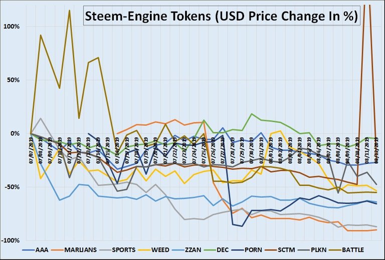 SteemEngine Tokens Report 8  5.jpg