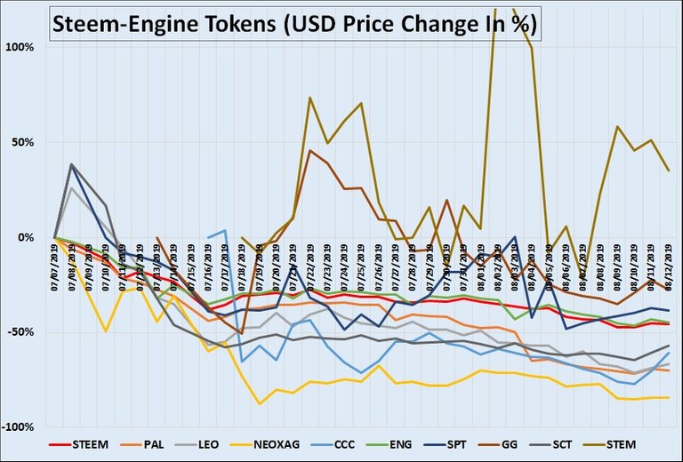 SteemEngine Tokens Report 8  4.jpg