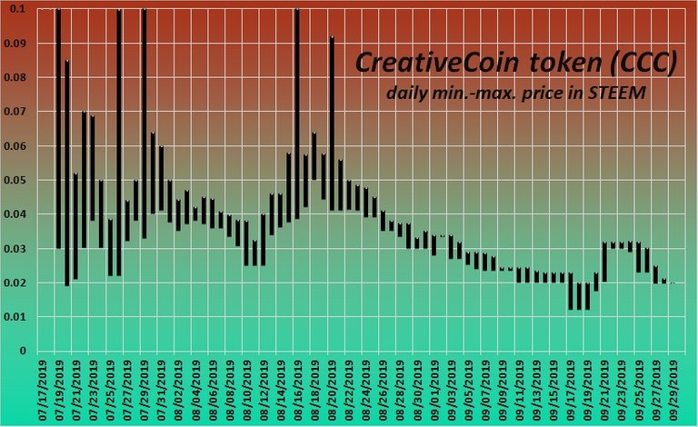 0005 CCCSTEEM price.jpg