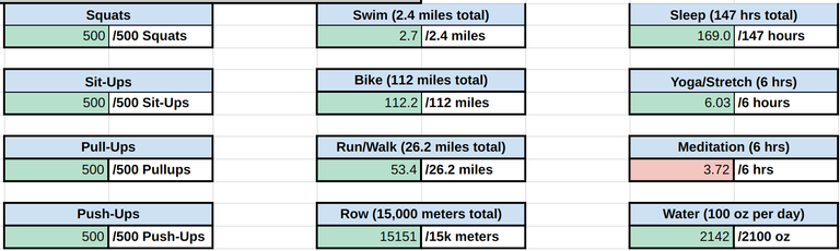 Daniel Quaker Strong Totals