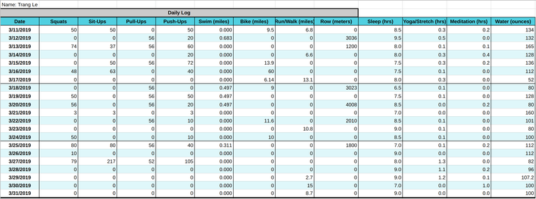 Trang Spreadsheet