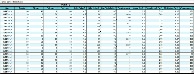 Daniel Spreadsheet