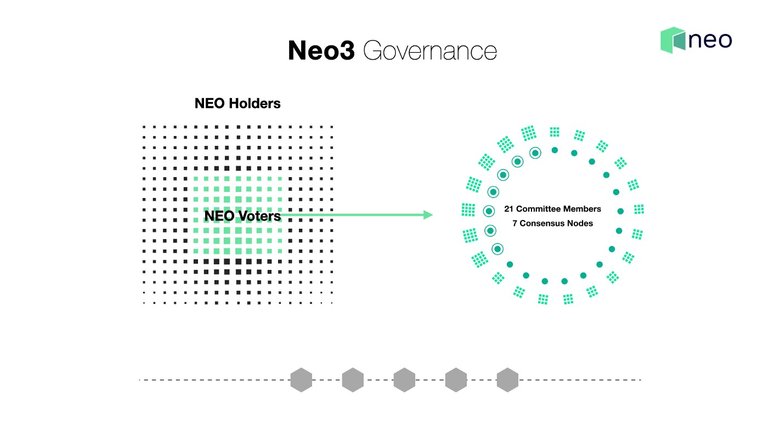 neo governance.jpeg