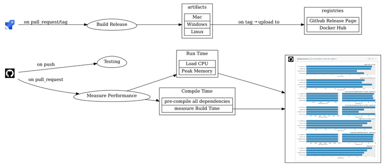 CI Overview