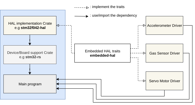 embedded-hal.png