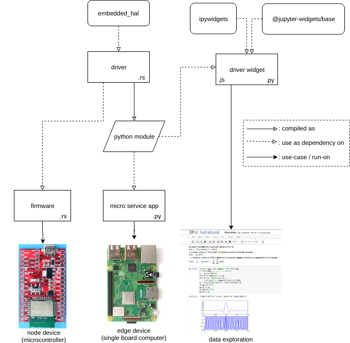 driver edge computing.png