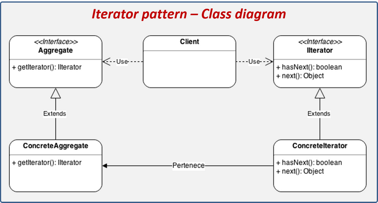 iteratordiagram.png