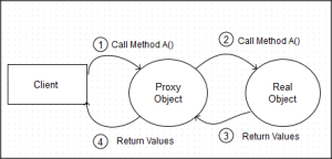 proxyobject.png