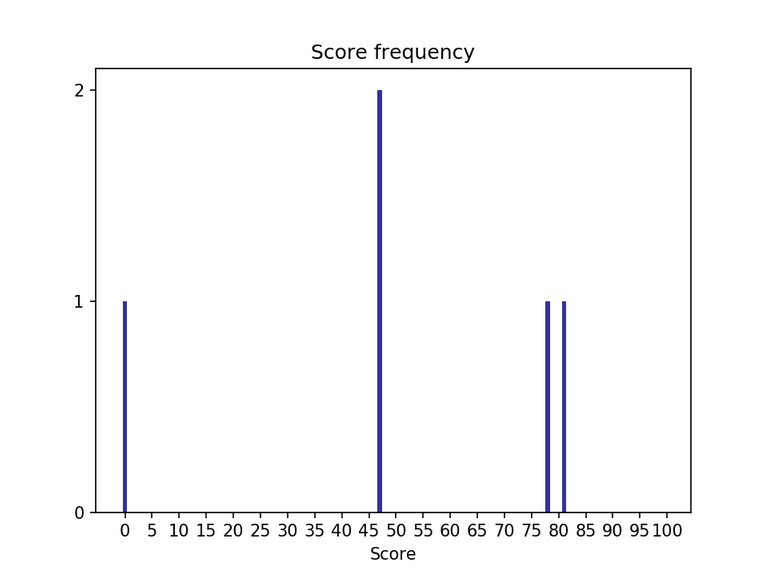 scores.png